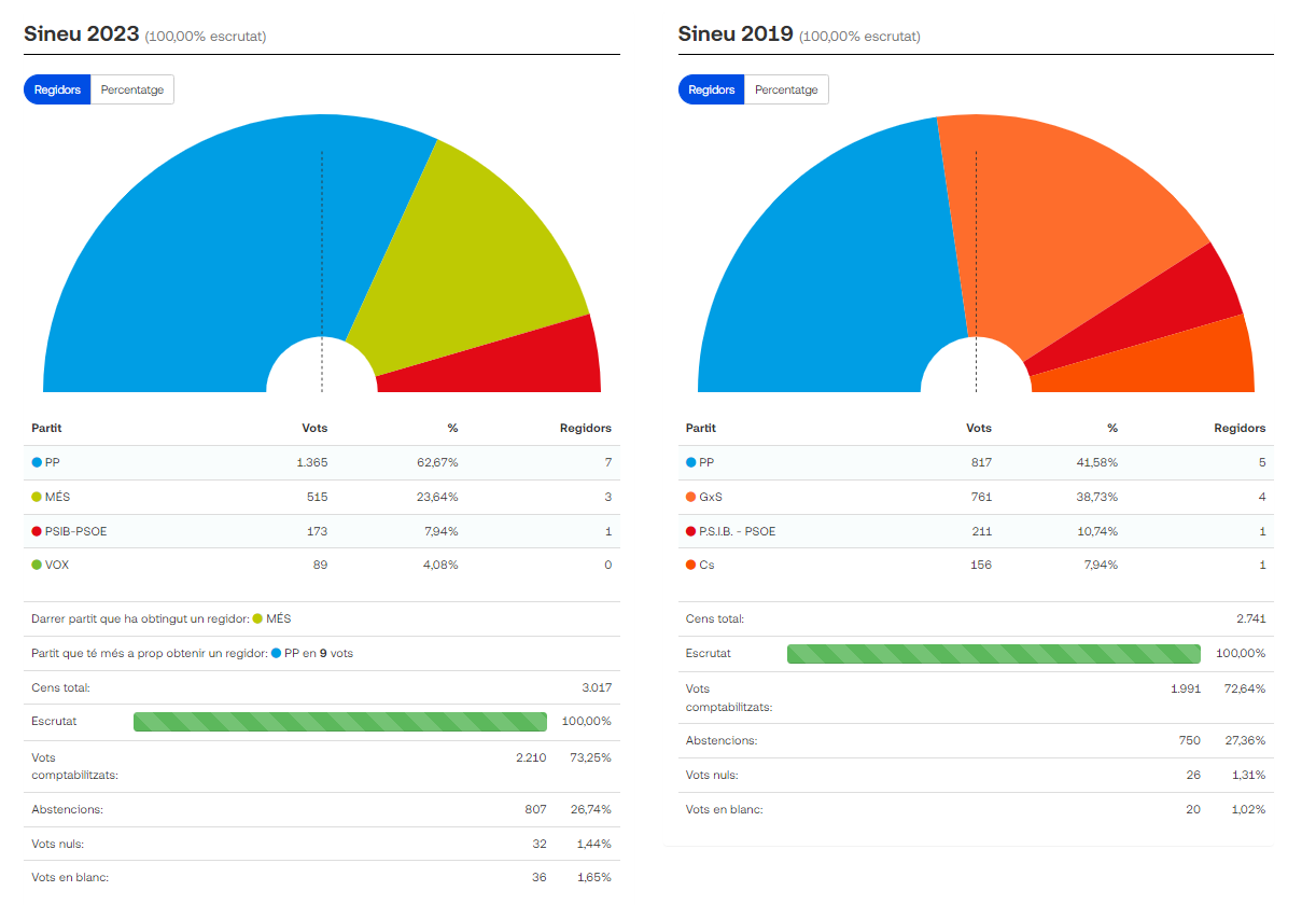 resultats-municipals