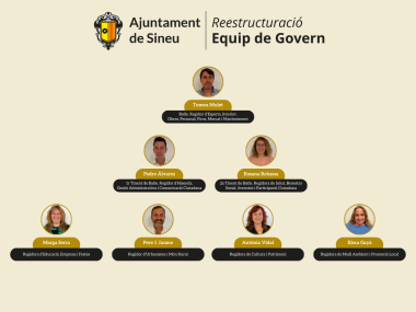 organigrama visual